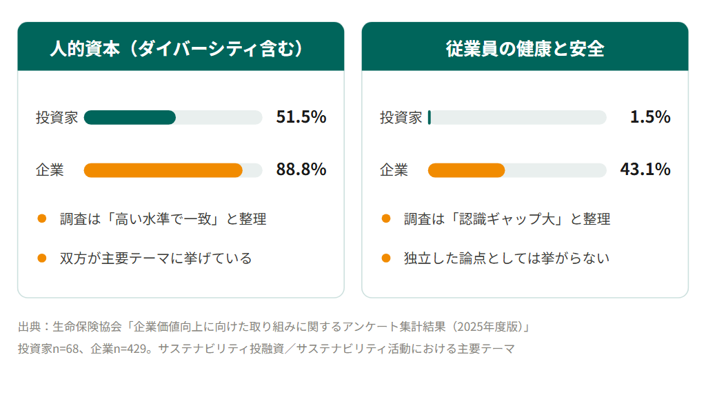 ESGの主要テーマとして人的資本.png