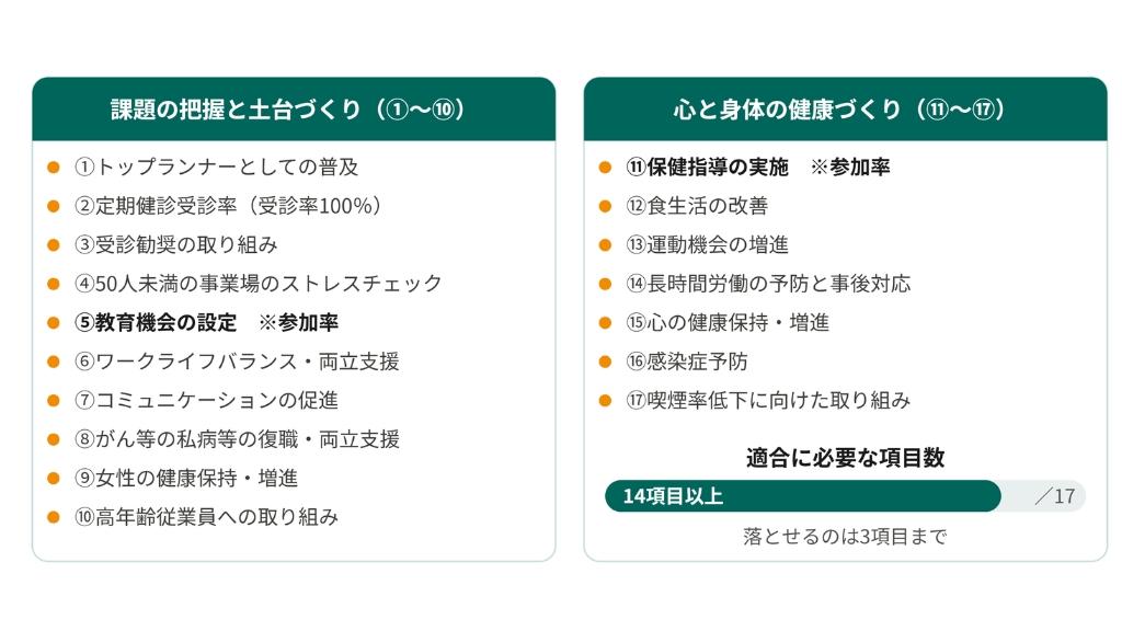 健康経営優良法人2027の選択項目17つ.jpg