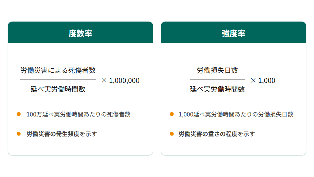 度数率と強度率の計算式と特徴.png