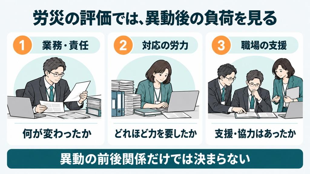 適応障害 異動12.jpg