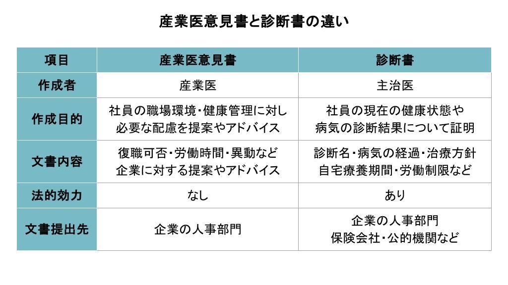 産業医意見書_03.jpg