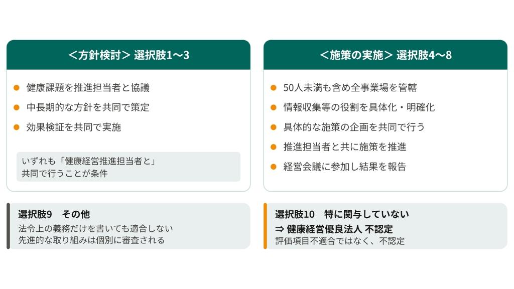 産業医・保健師の関与として評価される8つの型を方針検討と施策の実施に分けて示した図.jpg